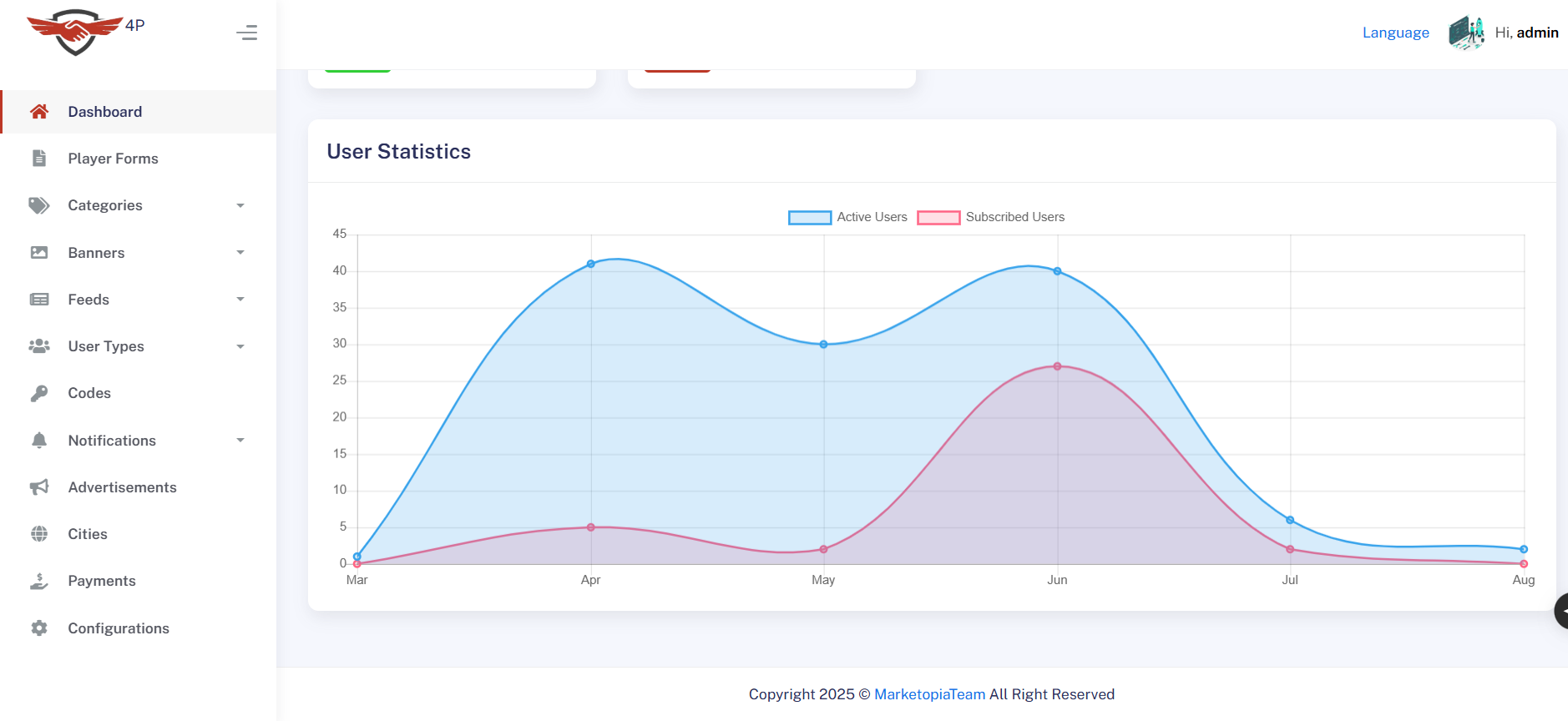 4P App (Backend Development)